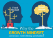 Grow With Us Ventures. Why the growth mindset conveys more positive lifelong opportunities?